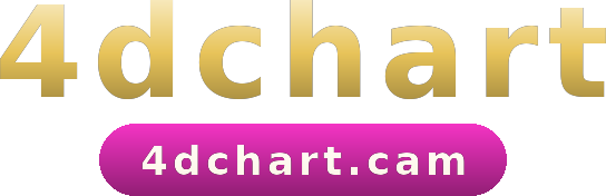 4dchart logo
